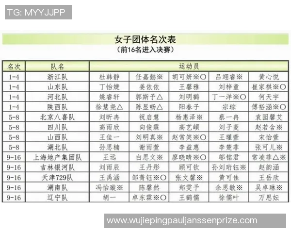 杭州乒乓球队在全国速度排行榜中荣登第十位展现出强劲实力与潜力 杭州乒乓球队在全国速度排行榜中荣登第十位展现出强劲实力与潜力